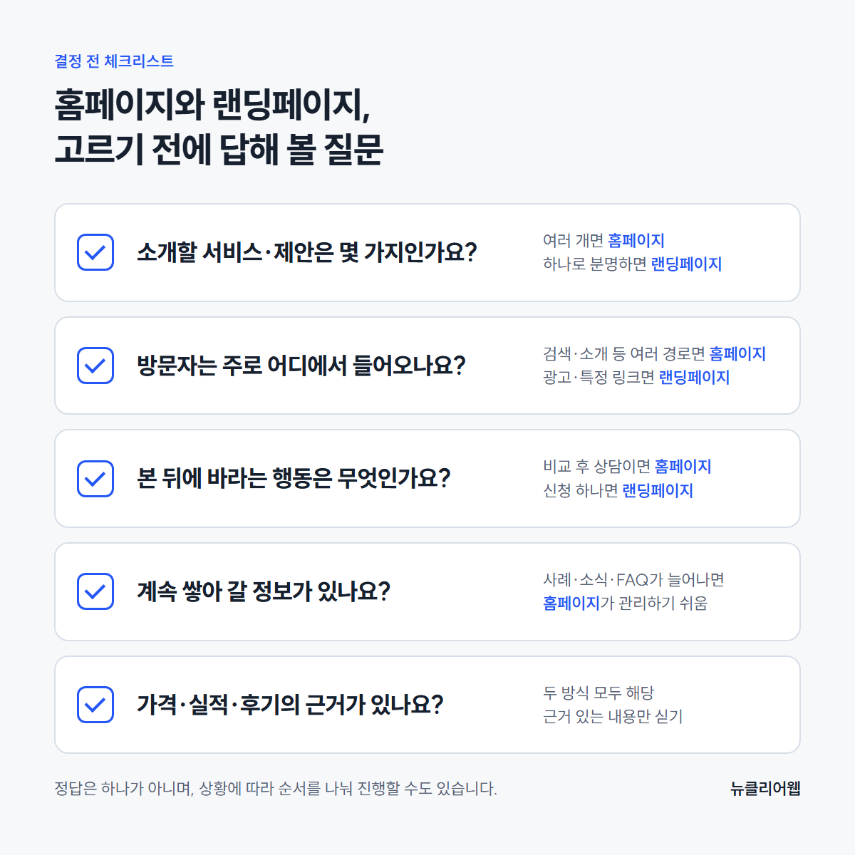 홈페이지와 랜딩페이지를 고르기 전에 답해 볼 다섯 가지 질문을 정리한 체크리스트