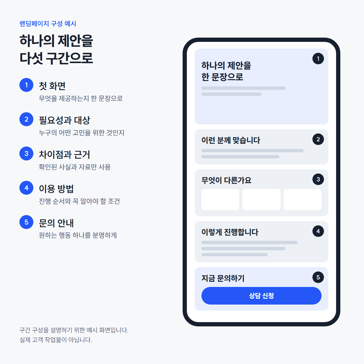 첫 화면부터 문의 안내까지 다섯 구간으로 나눈 랜딩페이지 모바일 화면 구성 예시