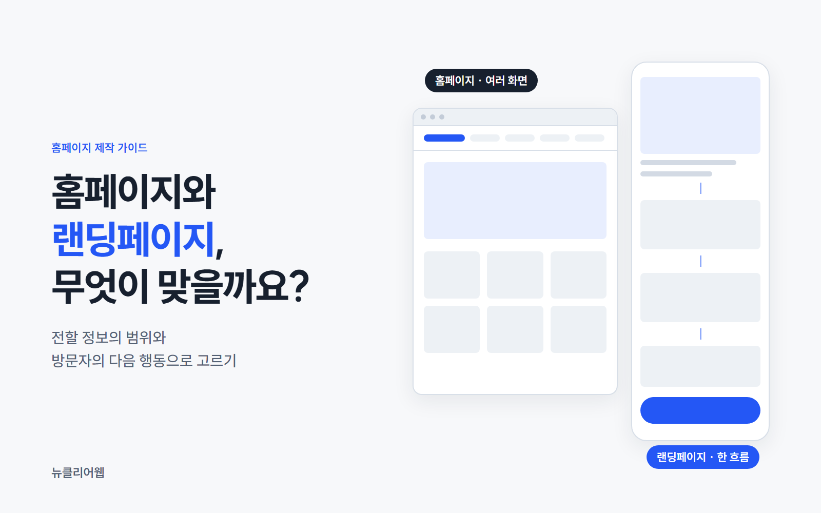 여러 페이지로 나뉜 홈페이지 구조와 한 페이지로 이어지는 랜딩페이지 구조를 나란히 놓은 그림